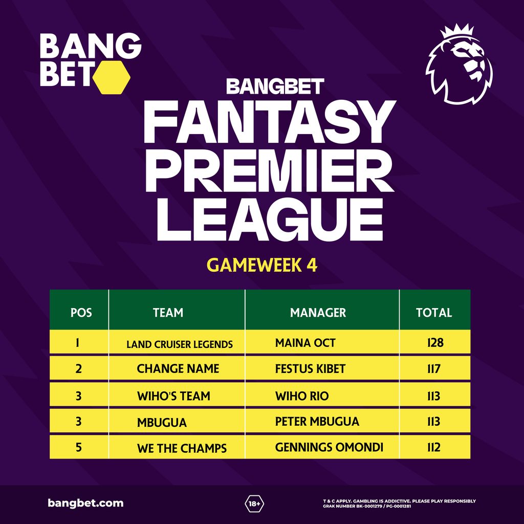 Bangbet Fantasy League Week 4 Winner: LAND CRUISER LEGENDS Takes the Crown
