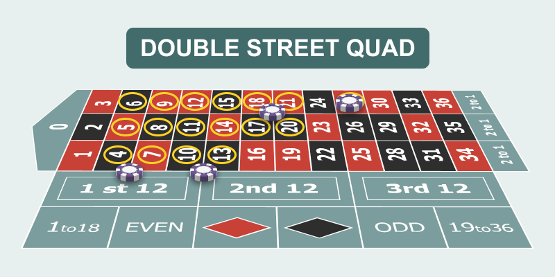 Best Roulette Strategies for Kenyan Players | Bangbet