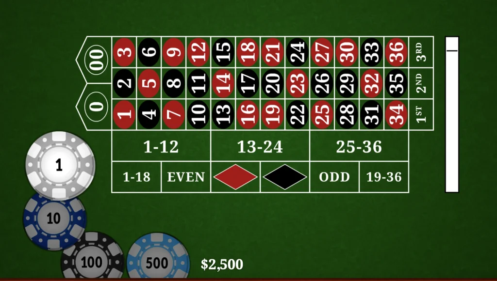 Best Roulette Strategies for Kenyan Players | Bangbet