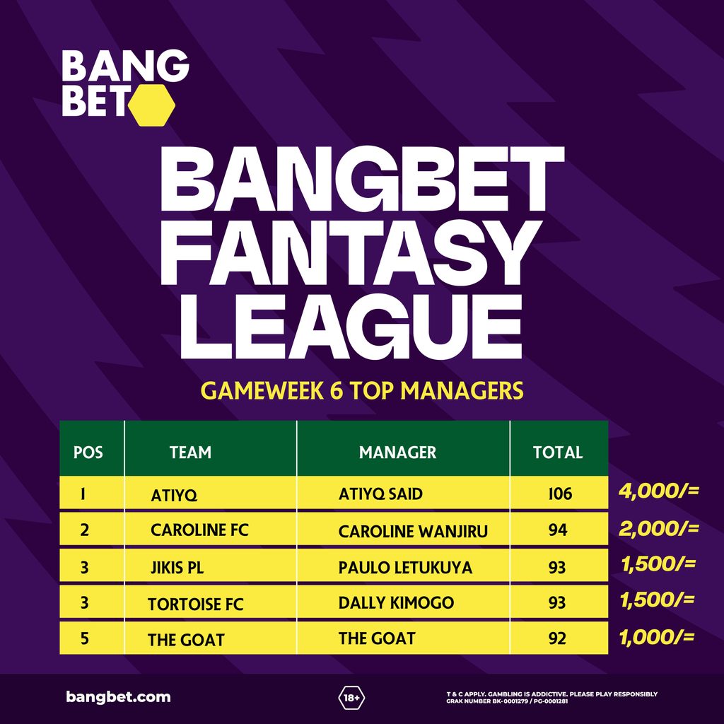 Bangbet Fantasy League Gameweek 6: ATIYQ Claims Victory with 106 Points!