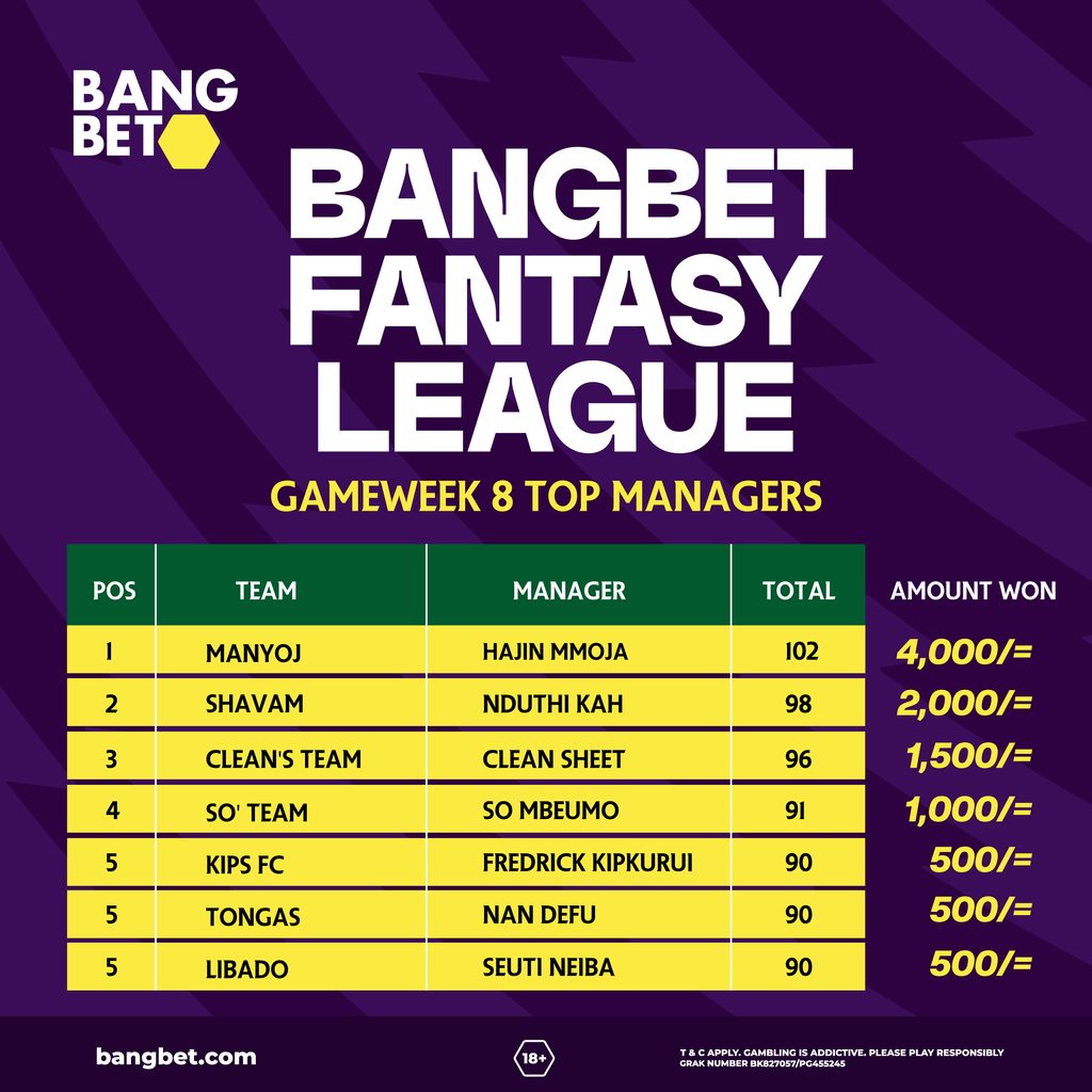 TEAM MANYOJ Crowned Bangbet Fantasy League Gameweek 8 Champions!