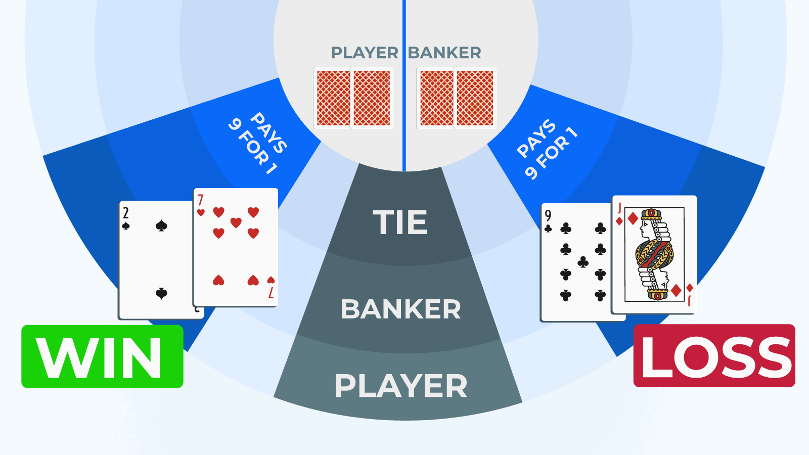 How Does the House Edge Work in Baccarat? House Edge Explained in Kenya