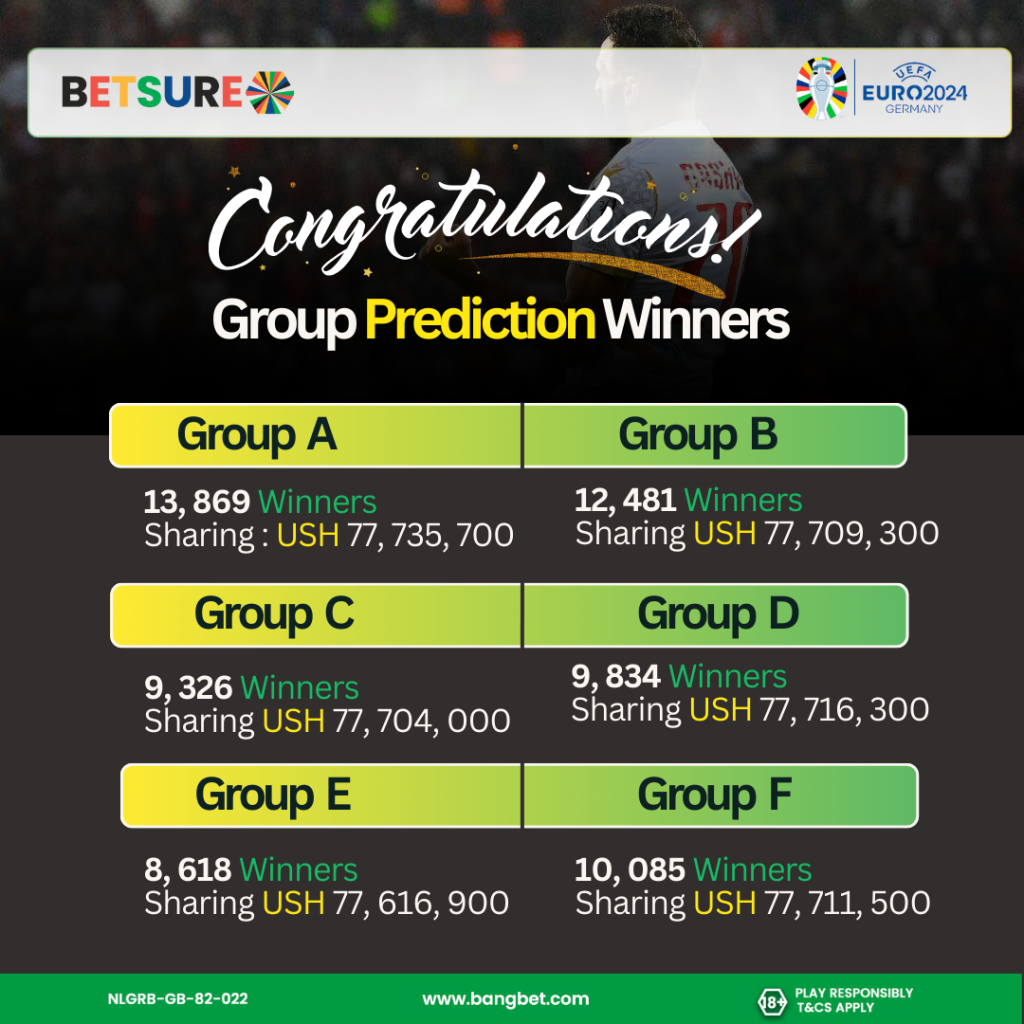 Bangbet’s UEFA Euro  Super Prediction