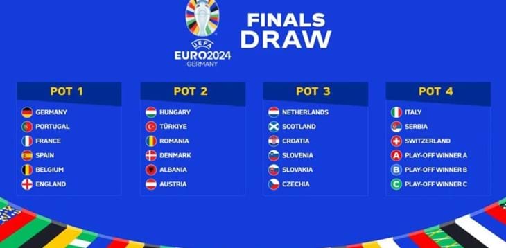 Euro 2024 Predictions