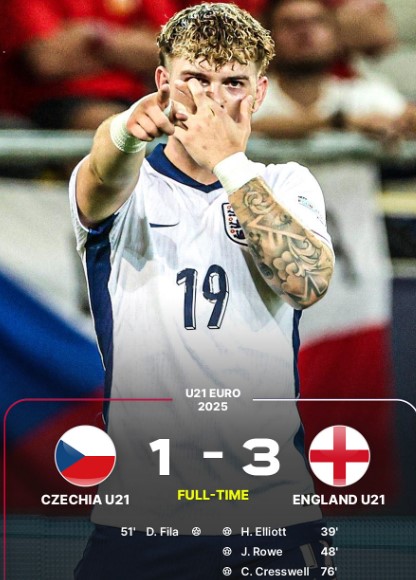 England U21 Defeat Czechia 3-1 in Euro U21 Opener