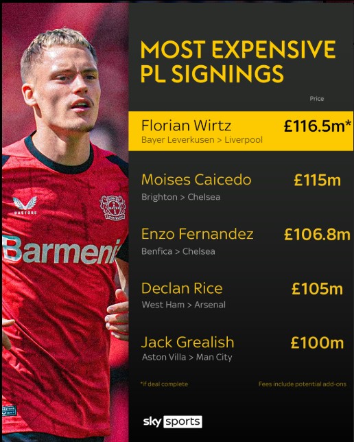 Premier League’s Billion-Pound Bets: Hits, Flops, and the Most Expensive Signings