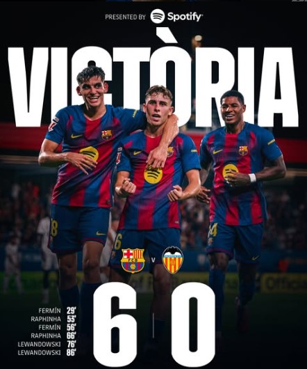 Barcelona 6-0 Valencia: Raphinha and López Shine as Lewandowski Completes the Rout