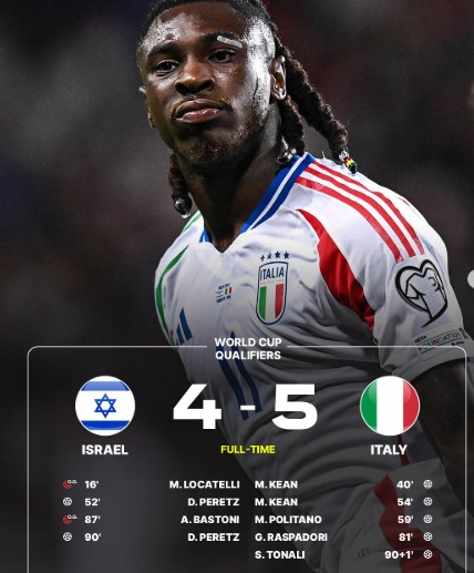 Israel 4–5 Italy: World Cup Qualifiers Match Highlights