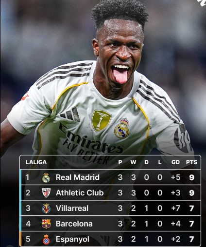 La Liga Match Analysis: Real Madrid Edge Mallorca, Barcelona Held by Rayo Vallecano