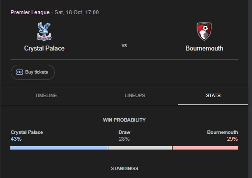 Crystal Palace vs Bournemouth: Battle of the High-Flyers at Selhurst Park