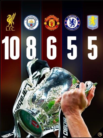 All Time Carabao Cup Winners: Who Will Lift the 2025/26 Carabao Cup?
