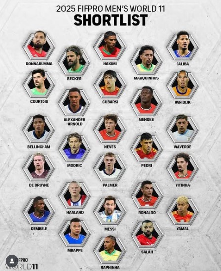 FIFPRO Men’s World XI 2025 Shortlist Announced — Football’s Most Prestigious Player-Only Award