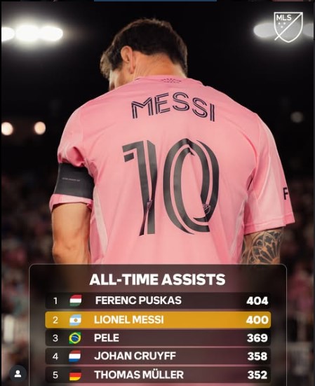 Lionel Messi Reaches 400 Career Assists — Closing in on Football History