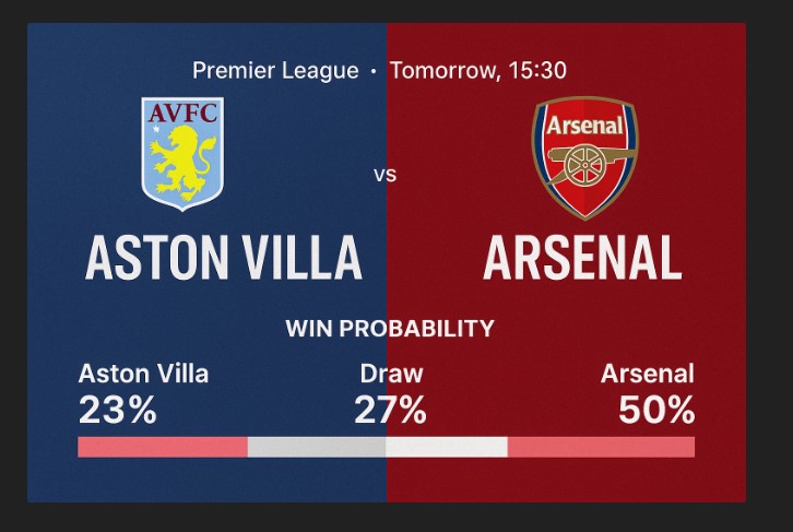 Aston Villa vs Arsenal Match Prediction: Premier League Heavyweights Battle in a High-Stakes Showdown