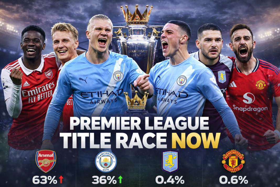 Premier League Title Race 2026: Arsenal Lead as Man City Close Gap