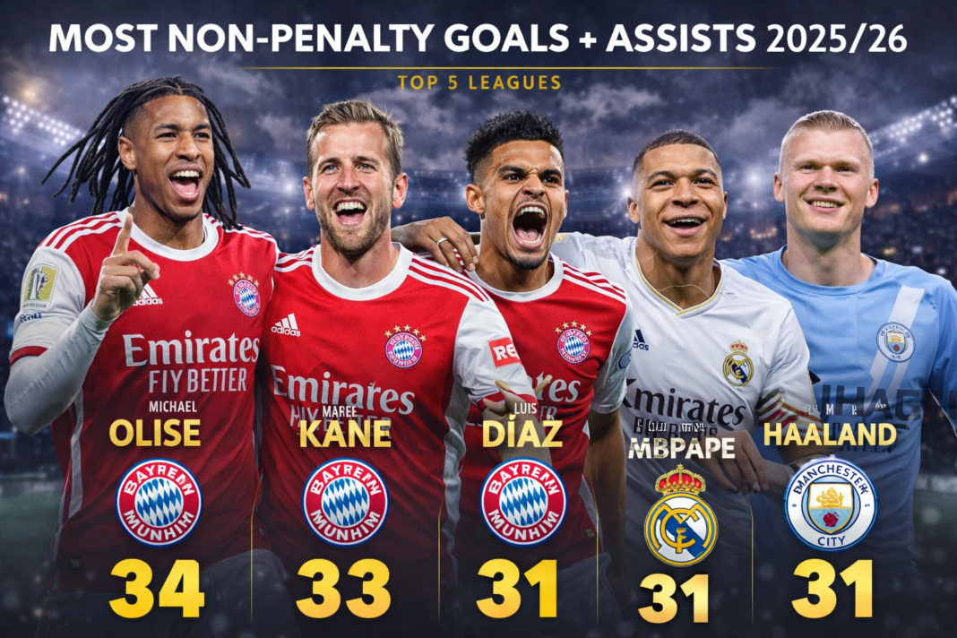 Most Non-Penalty Goals and Assists 2025/26