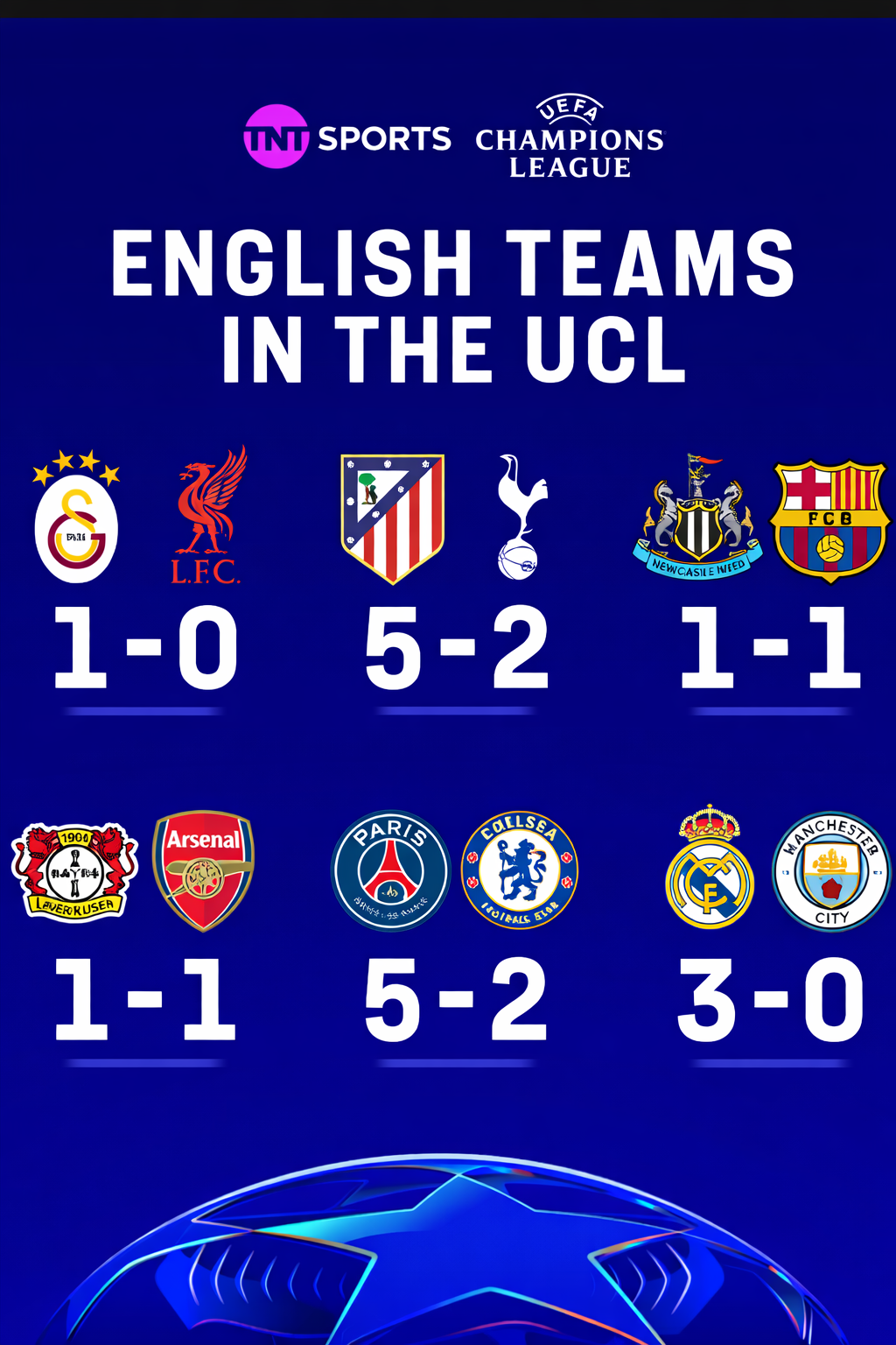 Premier League Teams Struggle in Champions League Last-16 First Legs as Bodø/Glimt Impress