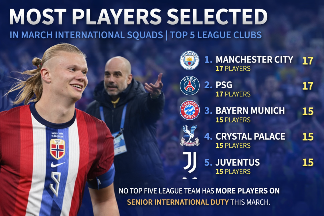Global Dominance: Why Manchester City Leads Europe in International Call-Ups and Market Value
