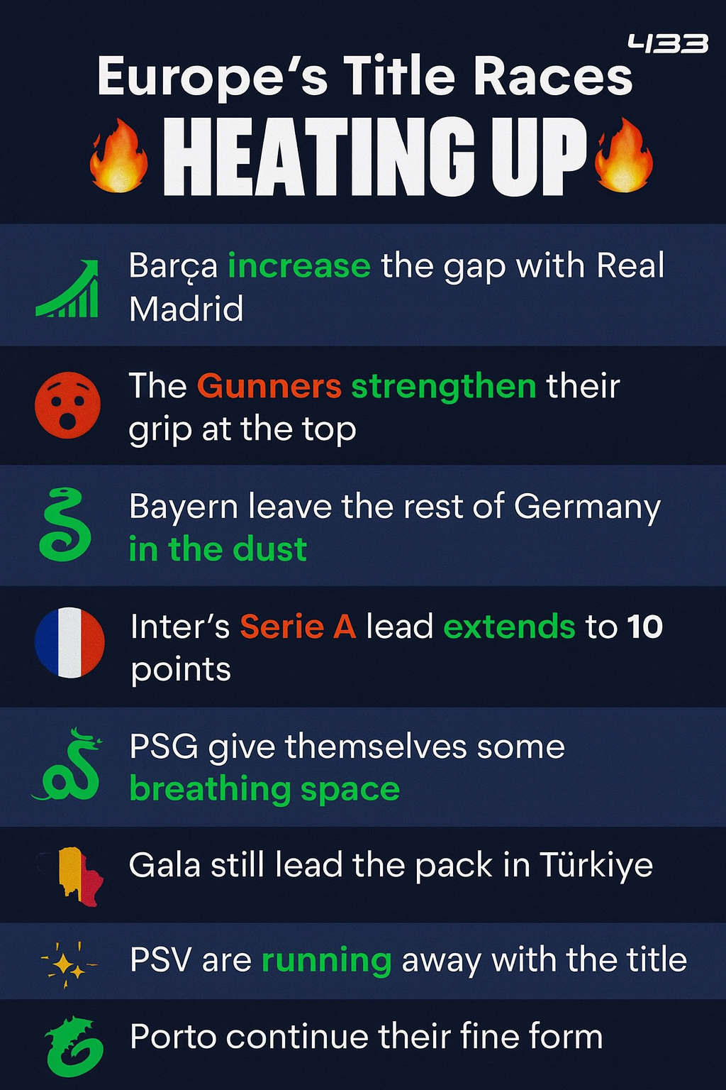 Europe’s Football Title Races Heat Up: A Look Across Football Leagues