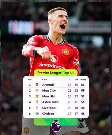 Manchester United 2-1 Crystal Palace – Fernandes and Šeško Fire United Into Third Place