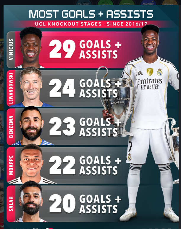 Vinícius Jr UCL Stats: The Knockout King Dominating Champions League Nights