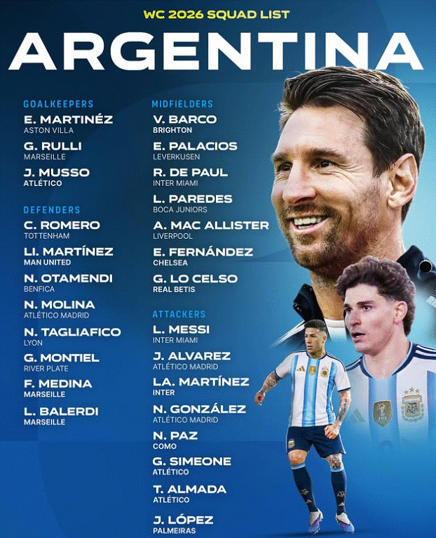 Argentina Confirm Messi-Led Squad for 2026 FIFA World Cup Title Defense