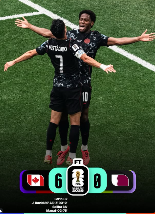 Canada 6-0 Qatar: Jonathan David Hat-Trick Fires Hosts to Historic First World Cup Win