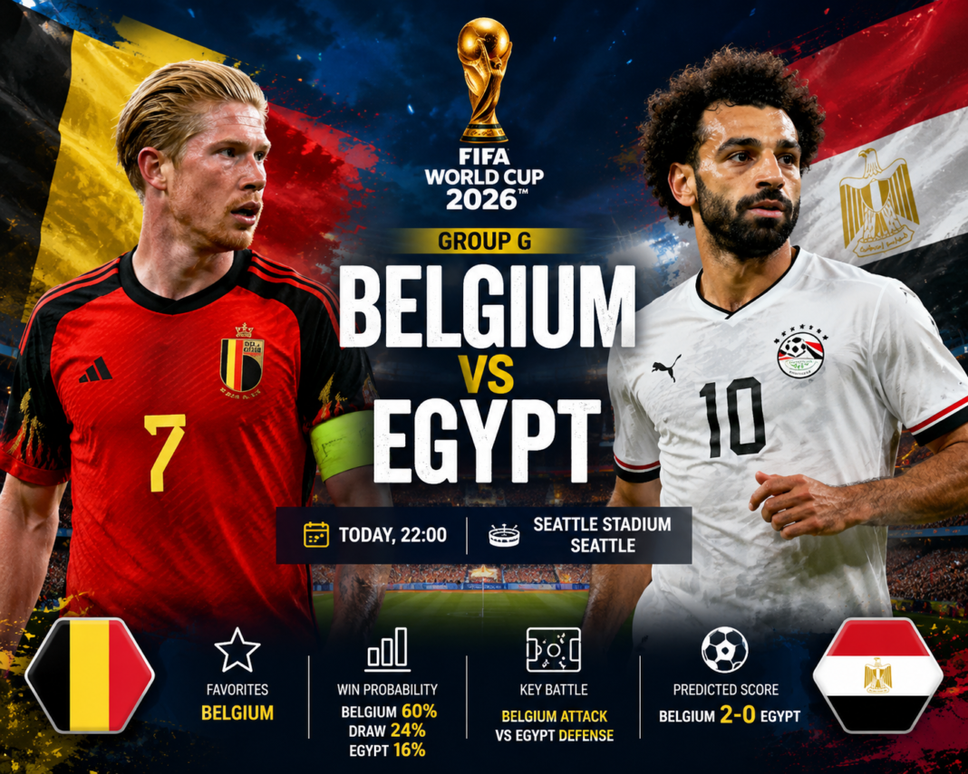 Belgium vs Egypt Prediction, Preview & Betting Tips – FIFA World Cup 2026