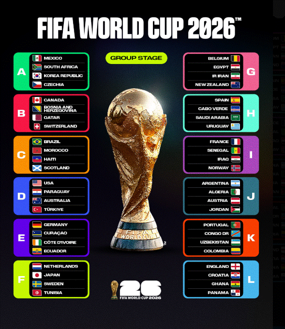World Cup 2026 Preparations Intensify as Brazil and USA Shine in Friendly Victories