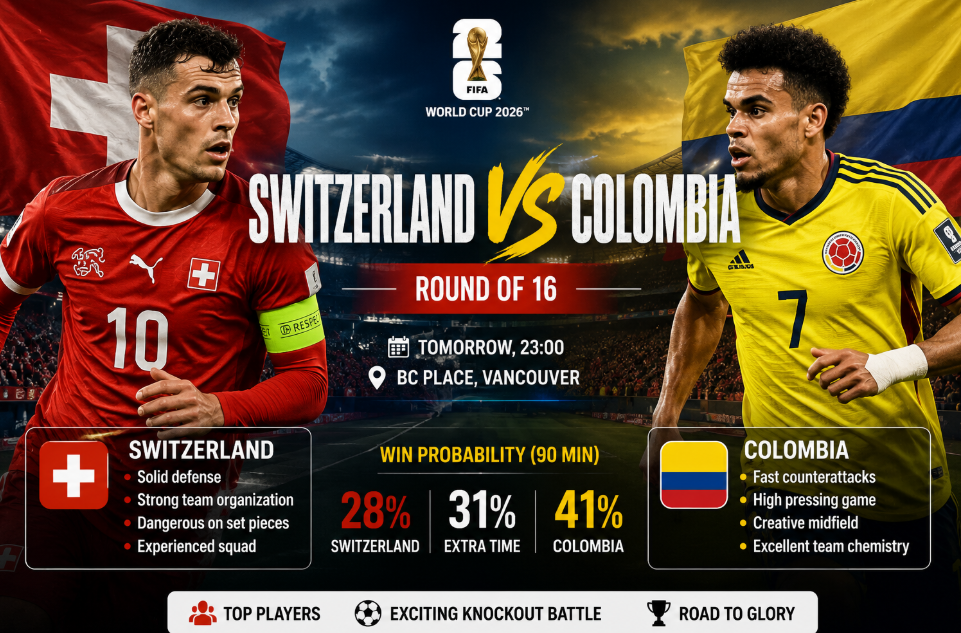Switzerland vs Colombia Prediction: World Cup Round of 16 Preview
