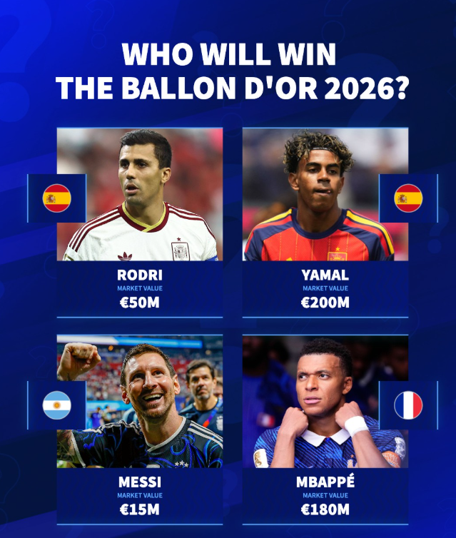 Ballon d’Or 2026 Race: Why Rodri, Yamal, Messi and Mbappé Are the Leading Candidates