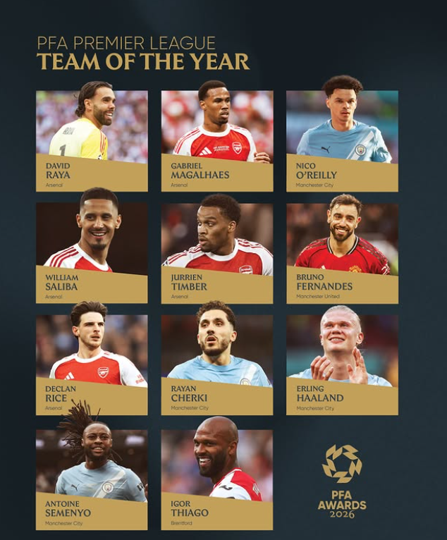 PFA Premier League Team of the Year 2025/26