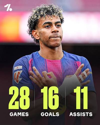 Lamine Yamal Wins 2025/26 LaLiga Player of the Season Award