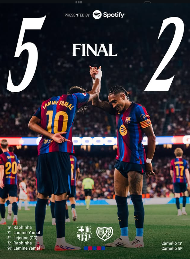 Raphinha and Lamine Yamal Lead Seven-Goal Thriller