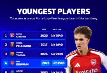 Max Dowman Makes History With Arsenal Brace Against Ipswich