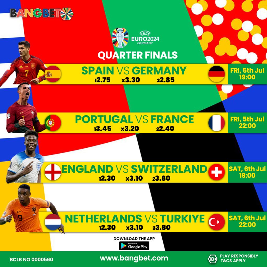 UEFA Prediction 2024