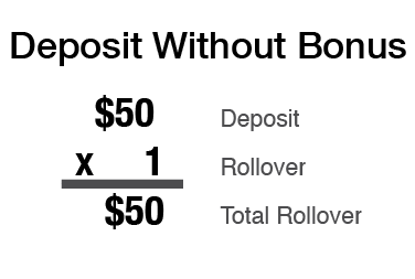 Rollover Betting Explained