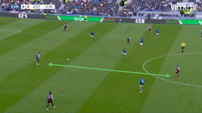 Everton vs Aston Villa Ends in Stalemate at Hill Dickinson Stadium