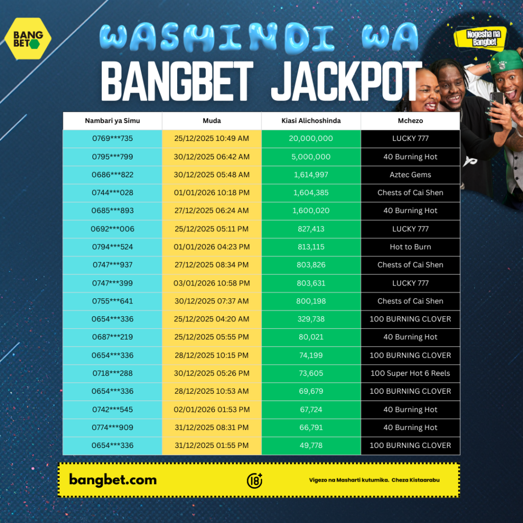 Bangbet Tanzania Jackpot Winners: Big Casino Wins Light Up the Festive Season