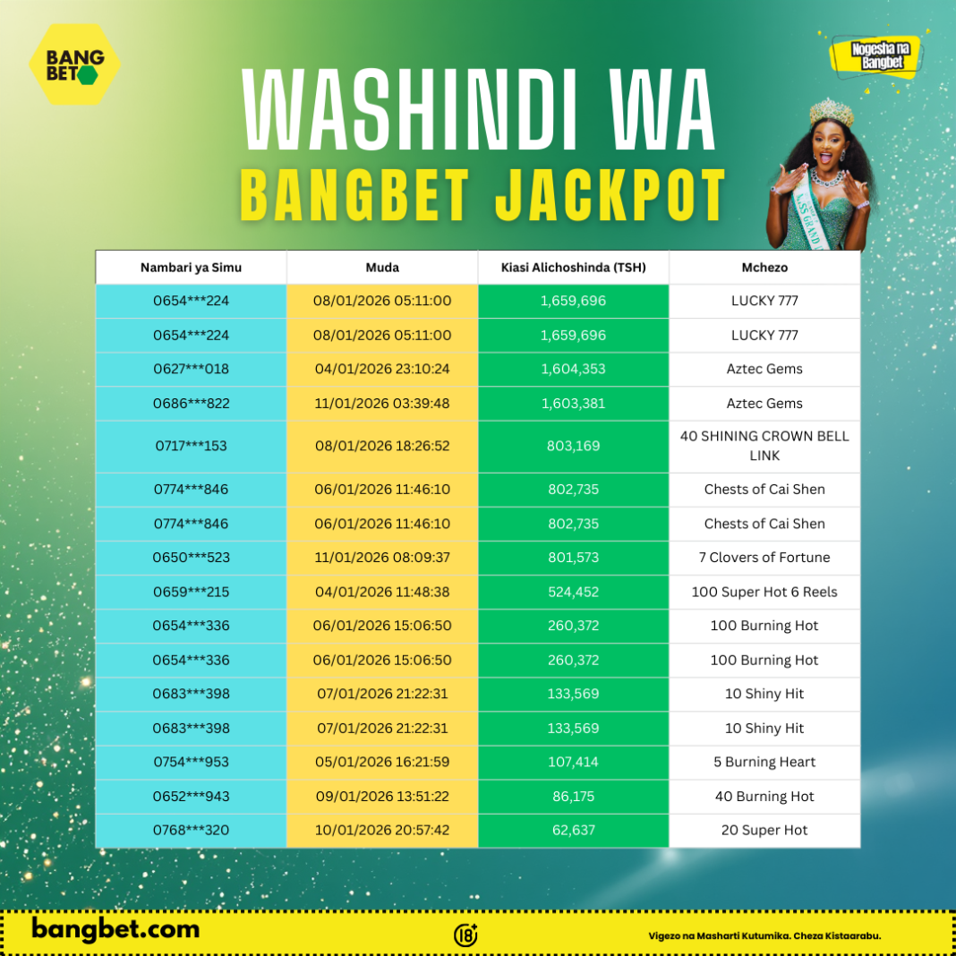 Bangbet Tanzania Jackpot Winners: Daily Cash Rewards Lighting Up January 2026
