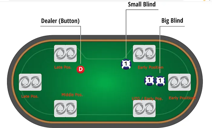 Mastering Poker Positions: Early, Middle, and Late Strategies for Success in Tanzania