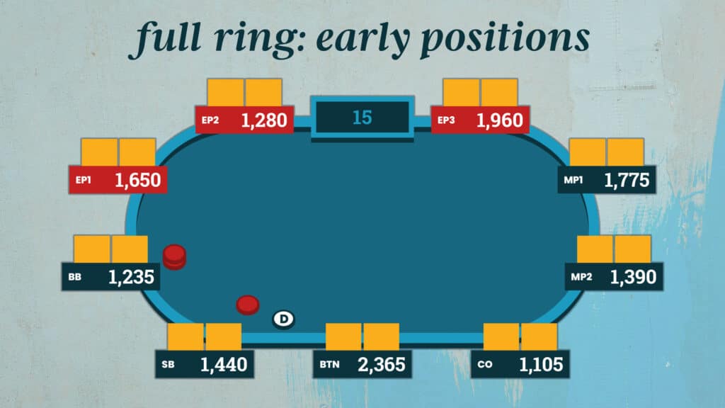 Mastering Poker Positions: Early, Middle, and Late Strategies for Success in Tanzania