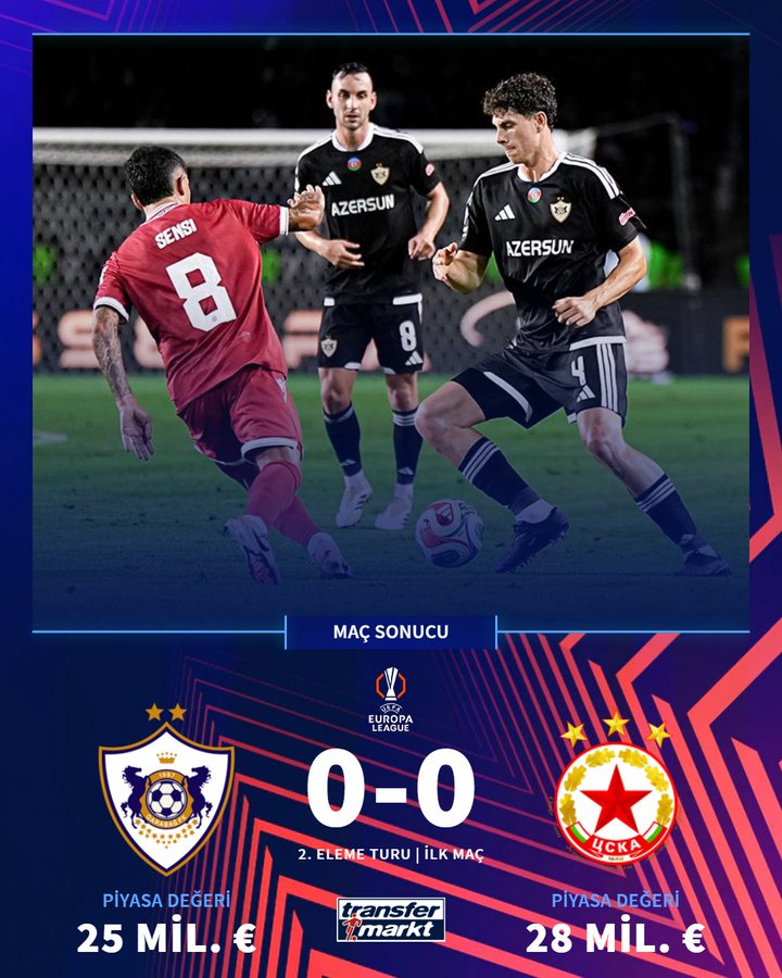 Qarabag 0-0 CSKA Sofia: Goalless Stalemate Leaves Europa League Tie Wide Open