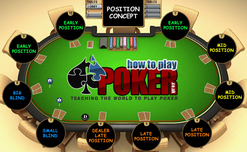 Mastering Poker Positions: Early, Middle, and Late Strategies for Success in Tanzania