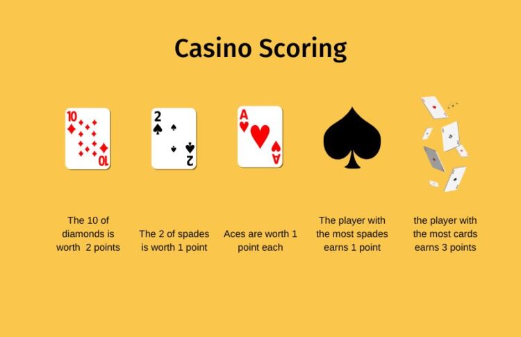 Casino Symbols Explained: Tanzania Online Casino Guide