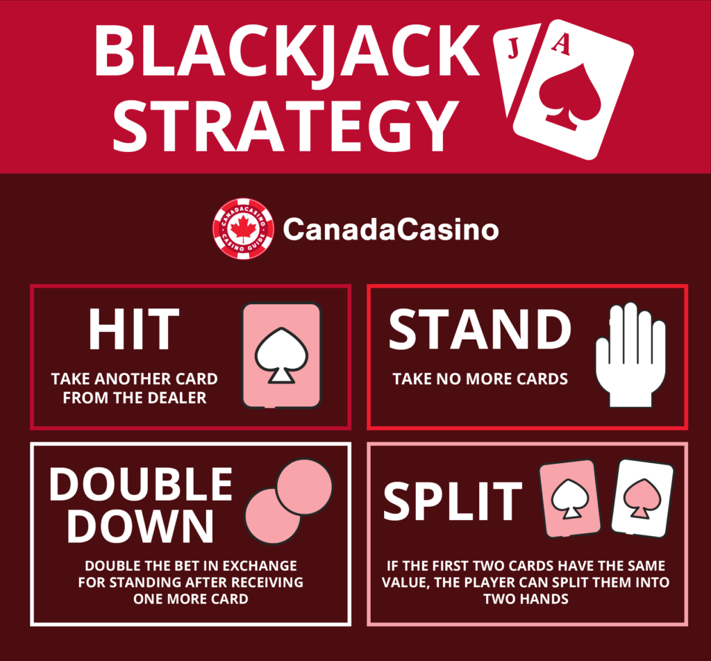 Best Blackjack Strategy: How to Improve Your Chances of Winning in Tanzania