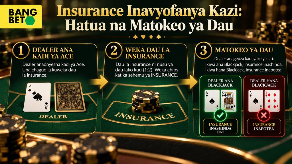 Insurance Inavyofanya Kazi Hatua na Matokeo ya Dau Blackjack
