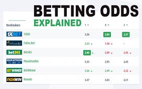 “Ugandan Punter Turns UGX 23,800 Into UGX 4.7 Million With a Stunning 14-Leg Combo Win!”