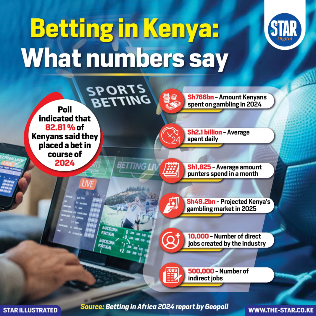 The Impact of Betting on Kenyan Culture