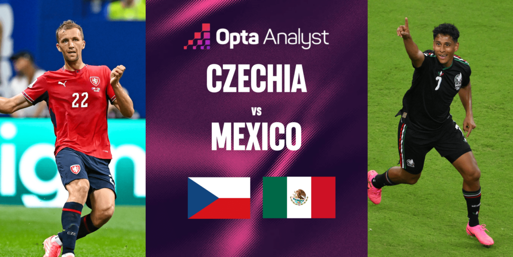 Czechia vs Mexico Opta Analyst prediction graphic